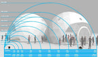 Geodesic Dome 13 ft in Diameter by Domespaces DS4300