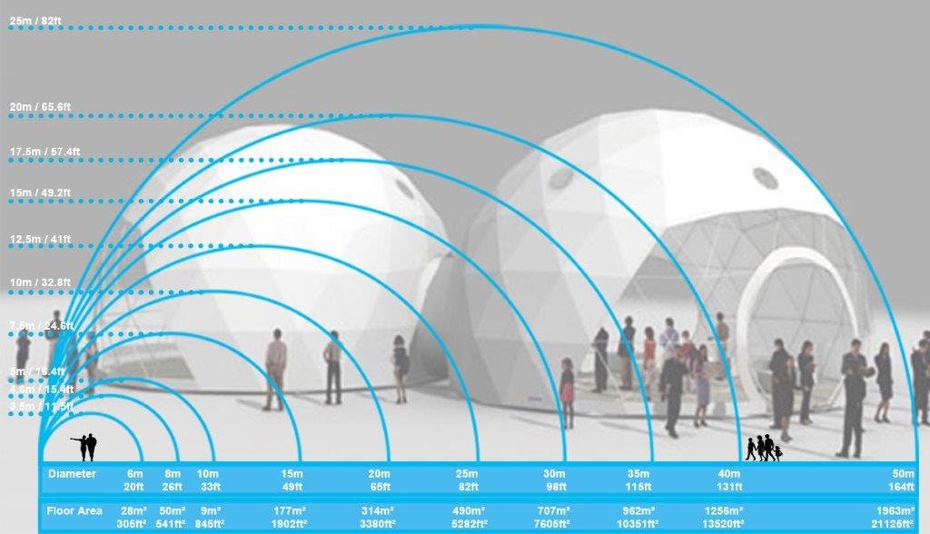 Geodesic Clear Domes 20 ft in Diameter by Domespaces CDS6300